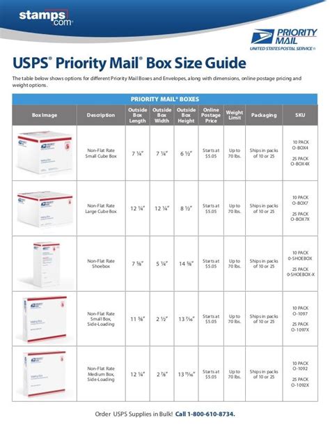 canada post mail size chart.